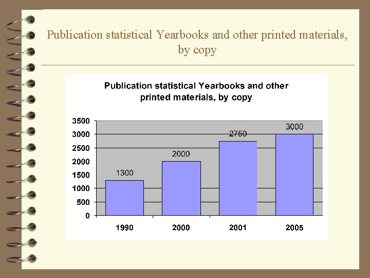 Publication statistical Yearbooks and other printed materials, by copy 