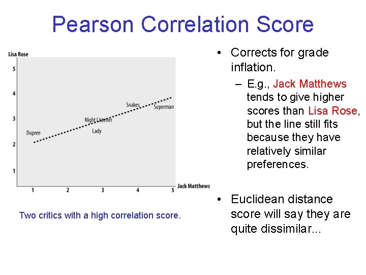 Pearson Correlation Score • Corrects for grade inflation. – E. g. , Jack Matthews