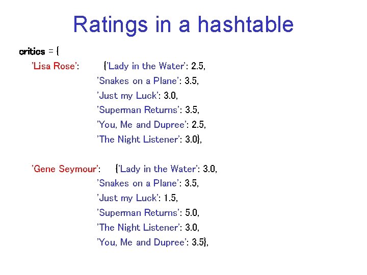 Ratings in a hashtable critics = { 'Lisa Rose': {'Lady in the Water': 2.