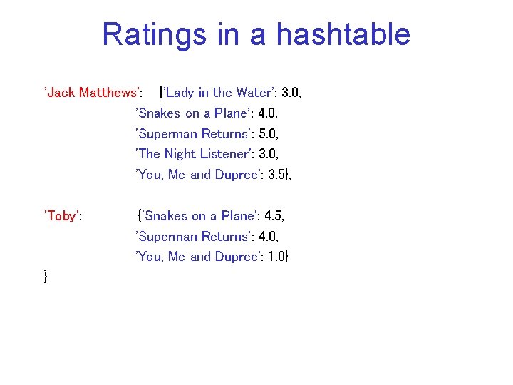 Ratings in a hashtable 'Jack Matthews': {'Lady in the Water': 3. 0, 'Snakes on