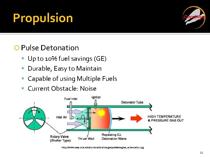 Propulsion Pulse Detonation Up to 10% fuel savings (GE) Durable, Easy to Maintain Capable