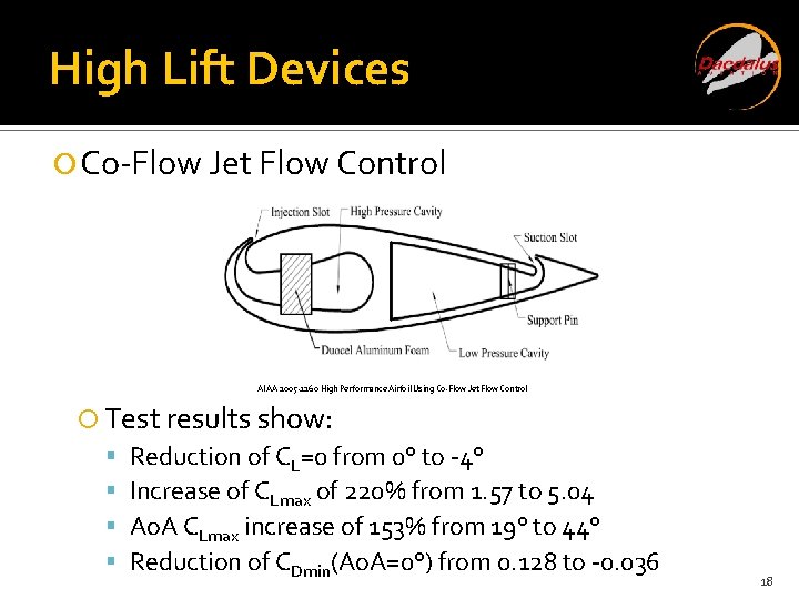 High Lift Devices Co-Flow Jet Flow Control AIAA 2005 -1260 High Performance Airfoil Using