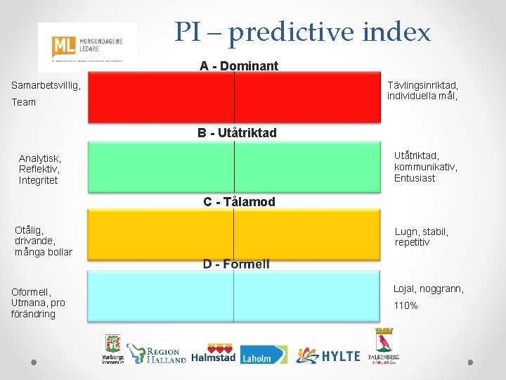 PI – predictive index A - Dominant Samarbetsvillig, Tävlingsinriktad, individuella mål, Team B -