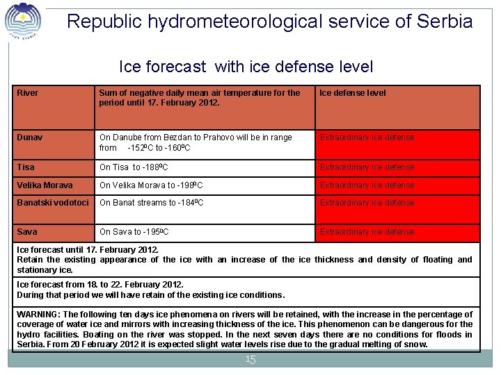 Republic hydrometeorological service of Serbia Ice forecast with ice defense level River Sum of