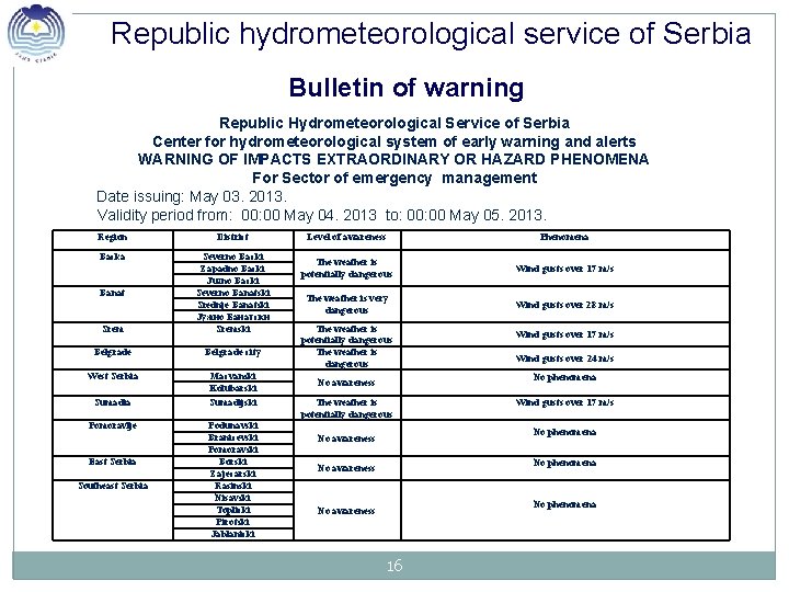 Republic hydrometeorological service of Serbia Bulletin of warning Republic Hydrometeorological Service of Serbia Center