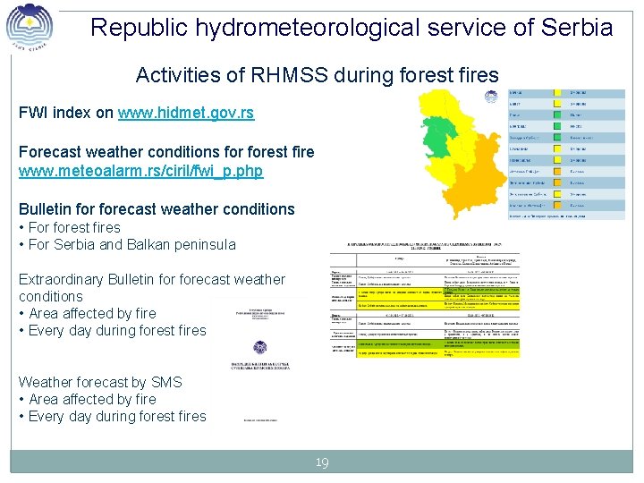 Republic hydrometeorological service of Serbia Activities of RHMSS during forest fires FWI index on