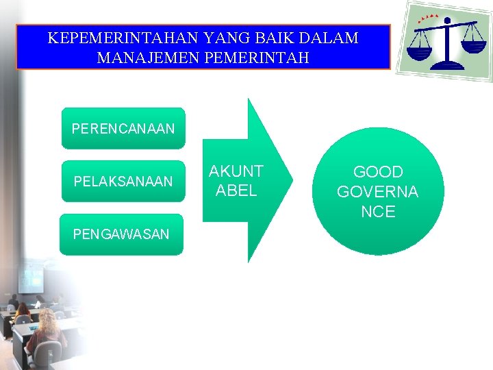 KEPEMERINTAHAN YANG BAIK DALAM MANAJEMEN PEMERINTAH PERENCANAAN PELAKSANAAN PENGAWASAN AKUNT ABEL GOOD GOVERNA NCE