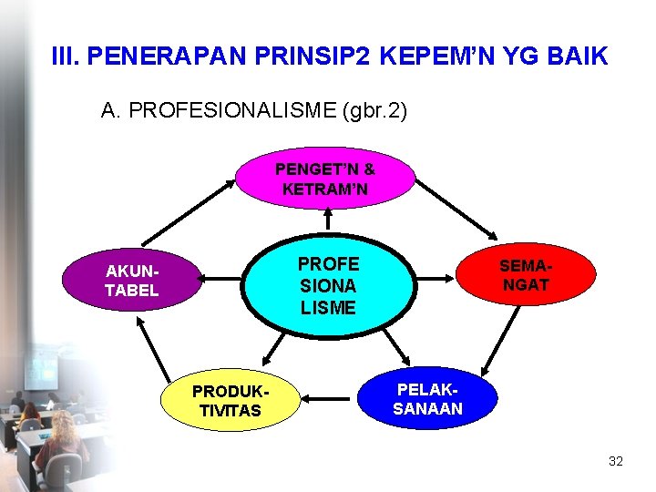 III. PENERAPAN PRINSIP 2 KEPEM’N YG BAIK A. PROFESIONALISME (gbr. 2) PENGET’N & KETRAM’N