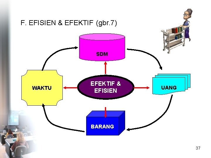 F. EFISIEN & EFEKTIF (gbr. 7) SDM WAKTU EFEKTIF & EFISIEN UANG BARANG 37