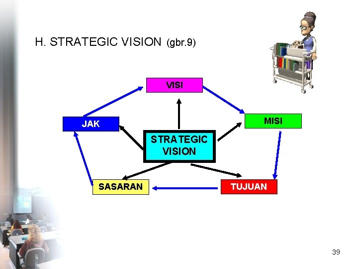 H. STRATEGIC VISION (gbr. 9) VISI MISI JAK STRATEGIC VISION SASARAN TUJUAN 39 