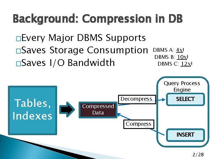 Background: Compression in DB �Every Major DBMS Supports �Saves Storage Consumption �Saves I/O Bandwidth