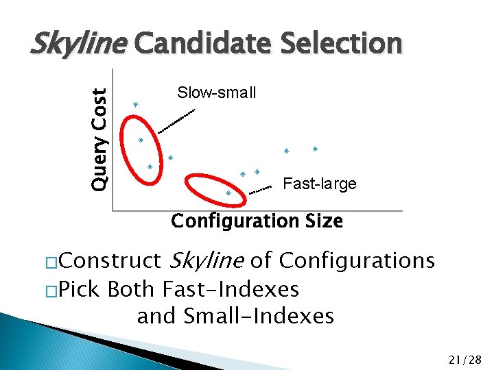 Query Cost Skyline Candidate Selection Slow-small Fast-large Configuration Size �Construct �Pick Skyline of Configurations