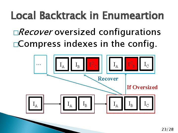 Local Backtrack in Enumeartion �Recoversized configurations �Compress indexes in the config. … IA IB