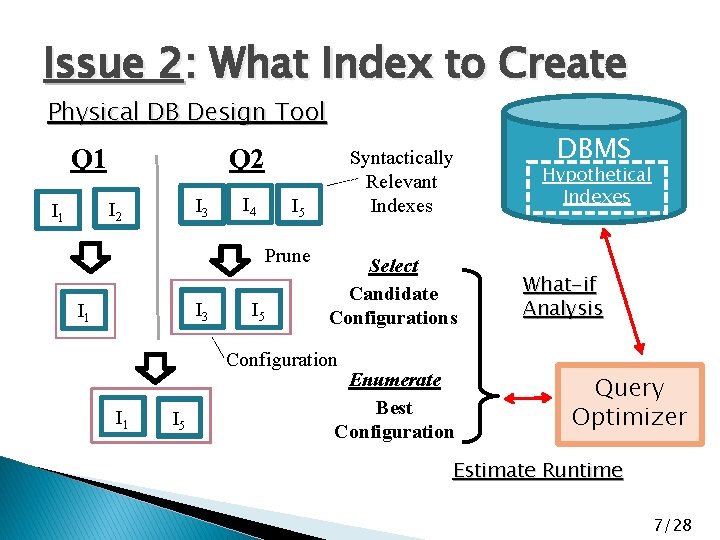 Issue 2: What Index to Create Physical DB Design Tool Q 1 Q 2