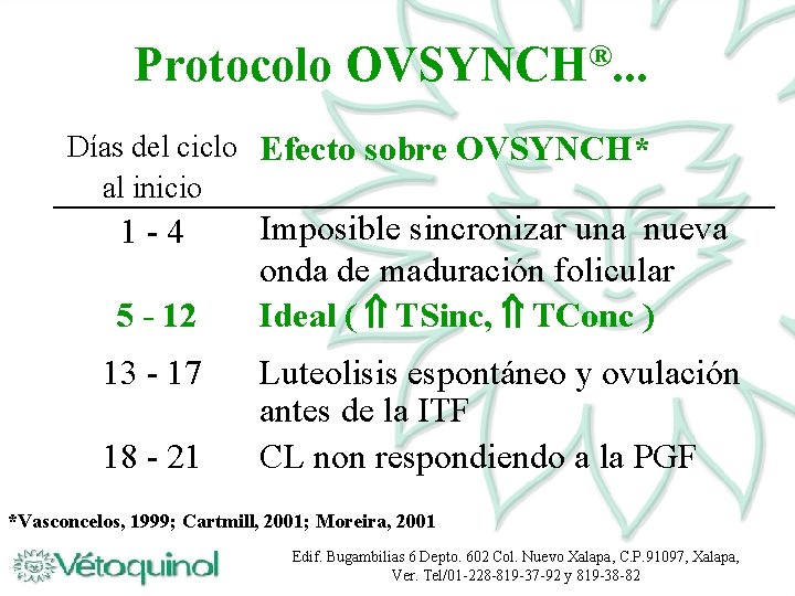 Protocolo ® OVSYNCH. . . Días del ciclo Efecto sobre OVSYNCH* al inicio 1