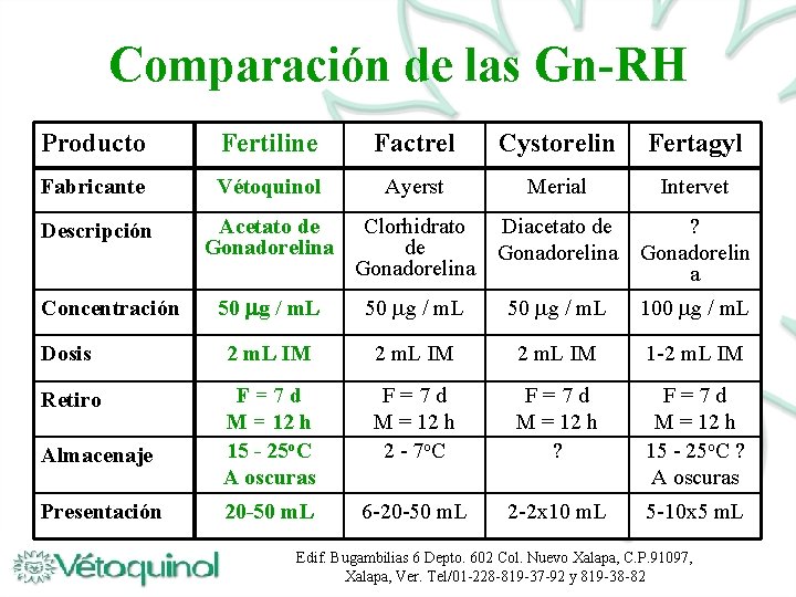 Comparación de las Gn-RH Producto Fertiline Factrel Cystorelin Fertagyl Fabricante Vétoquinol Ayerst Merial Intervet