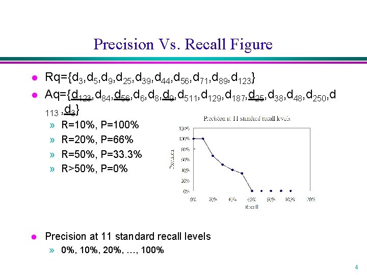 Precision Vs. Recall Figure l l Rq={d 3, d 5, d 9, d 25,