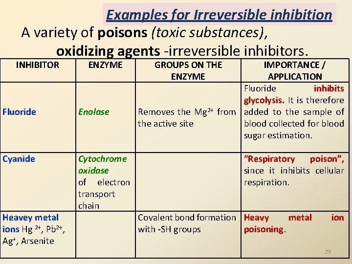 Examples for Irreversible inhibition A variety of poisons (toxic substances), oxidizing agents -irreversible inhibitors.