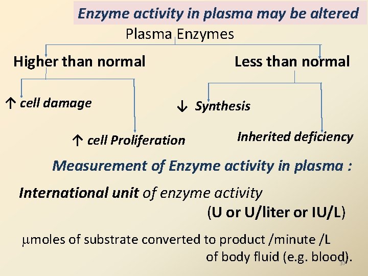 Enzyme activity in plasma may be altered Plasma Enzymes Higher than normal ↑ cell