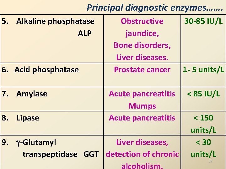 Principal diagnostic enzymes……. 5. Alkaline phosphatase ALP 6. Acid phosphatase 7. Amylase 8. Lipase