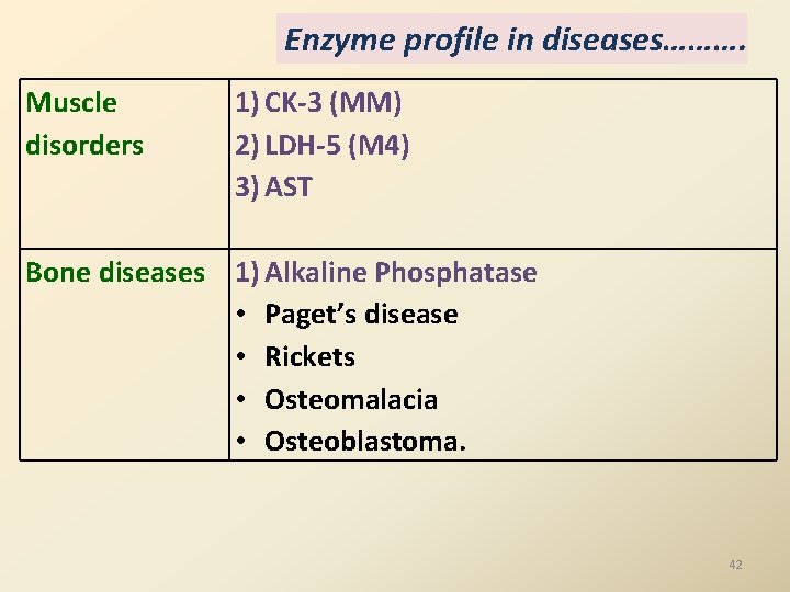 Enzyme profile in diseases………. Muscle disorders 1) CK-3 (MM) 2) LDH-5 (M 4) 3)