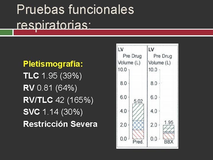 Pruebas funcionales respiratorias: Pletismografía: TLC 1. 95 (39%) RV 0. 81 (64%) RV/TLC 42