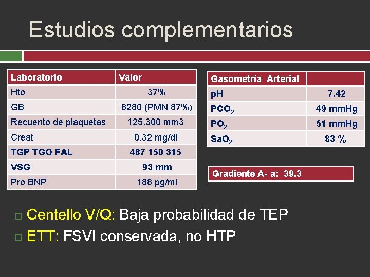 Estudios complementarios Laboratorio Valor Gasometría Arterial Hto 37% GB 8280 (PMN 87%) Recuento de