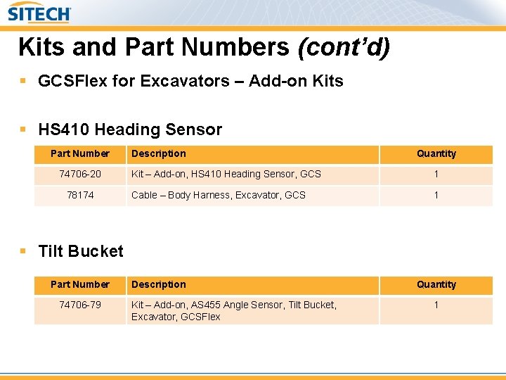 Kits and Part Numbers (cont’d) § GCSFlex for Excavators – Add-on Kits § HS