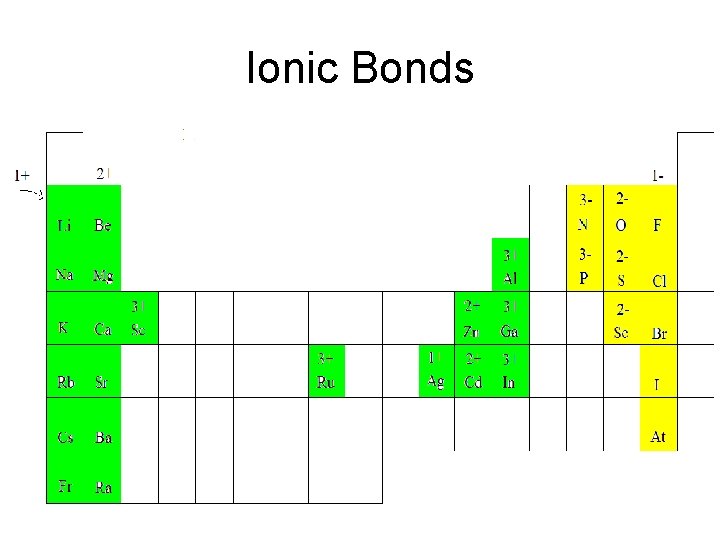 Ionic Bonds 