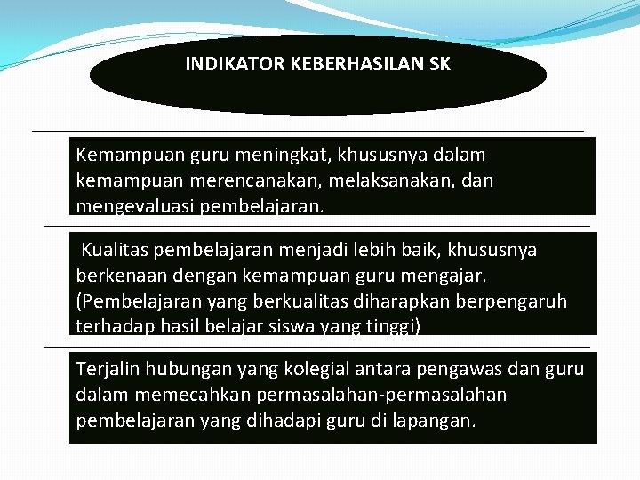 INDIKATOR KEBERHASILAN SK Kemampuan guru meningkat, khususnya dalam kemampuan merencanakan, melaksanakan, dan mengevaluasi pembelajaran.