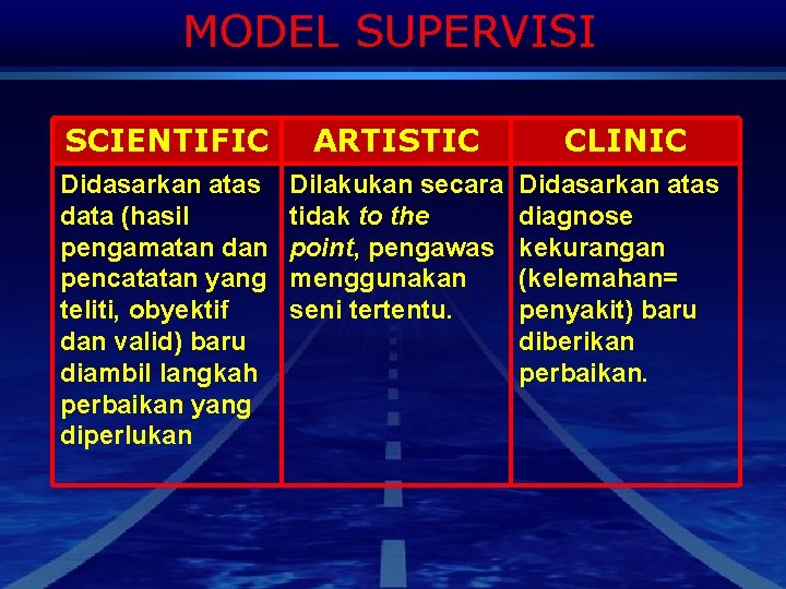 MODEL SUPERVISI SCIENTIFIC ARTISTIC CLINIC Didasarkan atas data (hasil pengamatan dan pencatatan yang teliti,