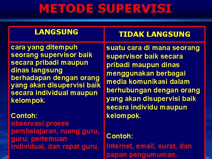 METODE SUPERVISI LANGSUNG TIDAK LANGSUNG cara yang ditempuh seorang supervisor baik secara pribadi maupun