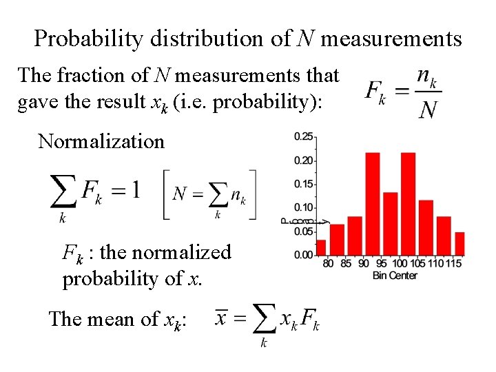 Probability distribution of N measurements The fraction of N measurements that gave the result Probability distribution of N measurements The fraction of N measurements that gave the result