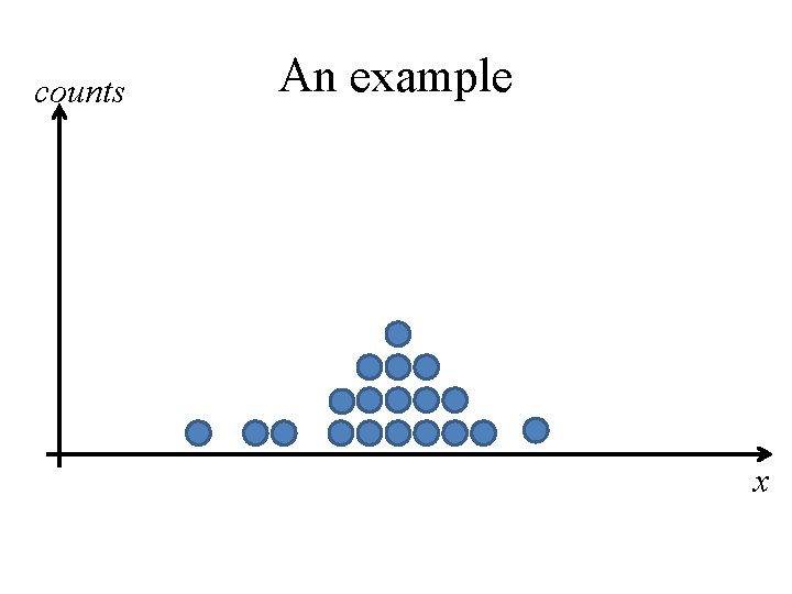 counts An example x counts An example x