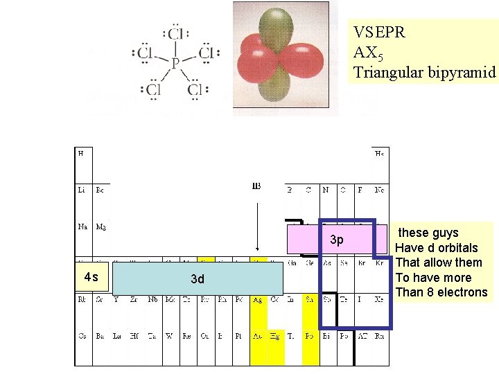 VSEPR AX 5 Triangular bipyramid 3 p 4 s 3 d these guys Have