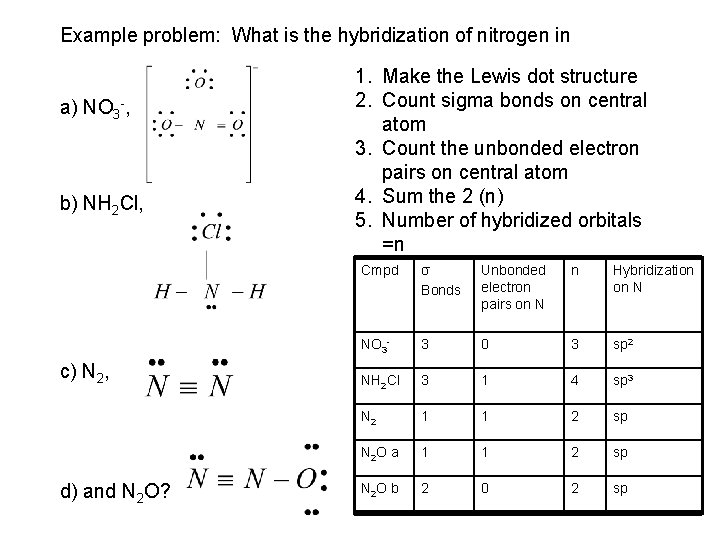 Example problem: What is the hybridization of nitrogen in a) NO 3 -, b)