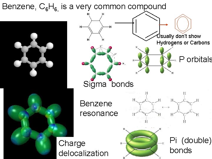 Benzene, C 6 H 6, is a very common compound Usually don’t show Hydrogens