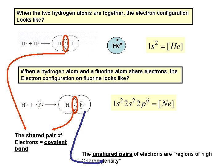 When the two hydrogen atoms are together, the electron configuration Looks like? He When