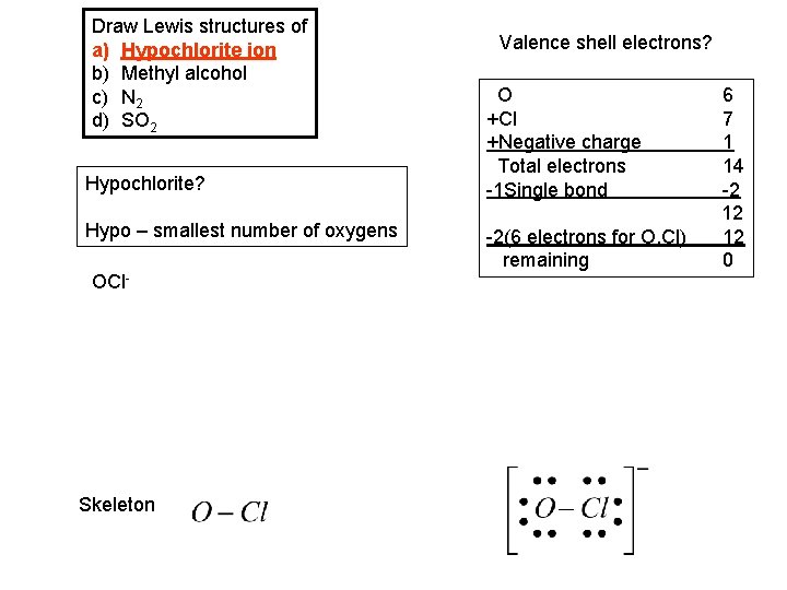 Draw Lewis structures of a) Hypochlorite ion b) Methyl alcohol c) N 2 d)