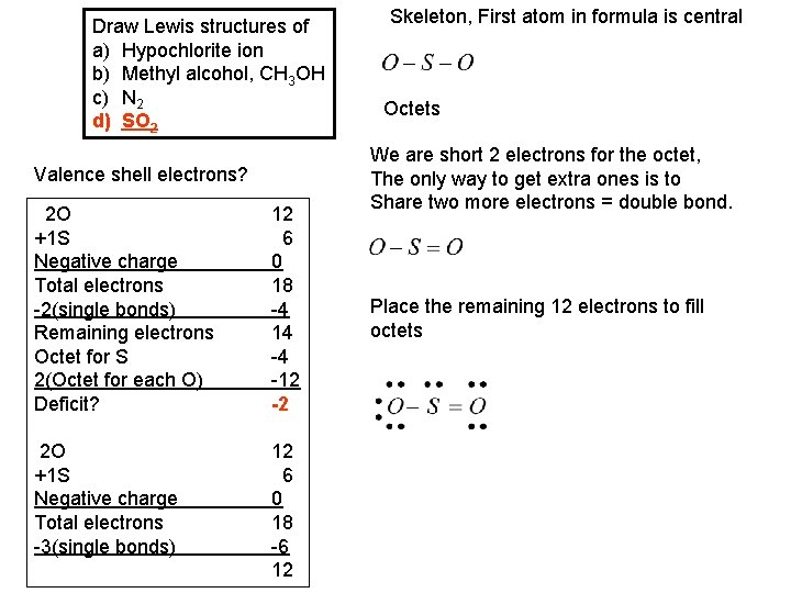 Draw Lewis structures of a) Hypochlorite ion b) Methyl alcohol, CH 3 OH c)