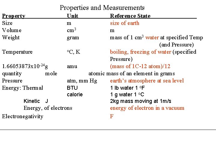 Properties and Measurements Property Size Volume Weight Unit m cm 3 gram Temperature 1.
