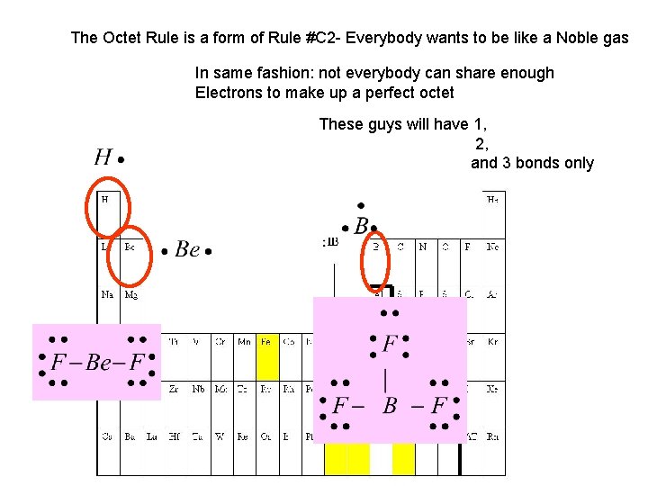 The Octet Rule is a form of Rule #C 2 - Everybody wants to