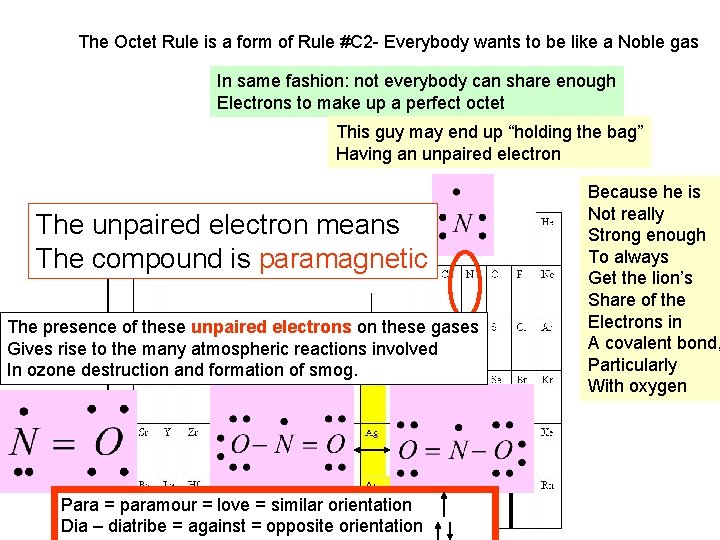 The Octet Rule is a form of Rule #C 2 - Everybody wants to