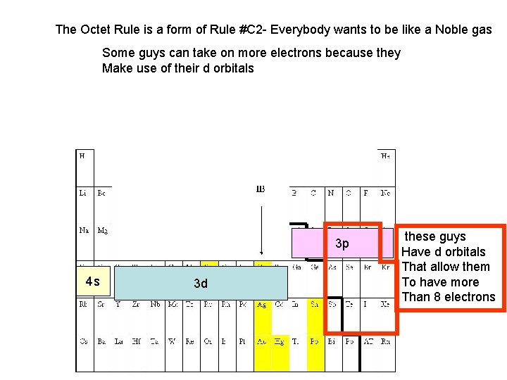 The Octet Rule is a form of Rule #C 2 - Everybody wants to