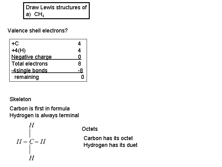Draw Lewis structures of a) CH 4 Valence shell electrons? +C +4(H) Negative charge