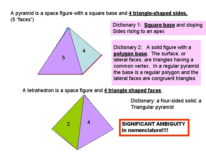 A pyramid is a space figure with a square base and 4 triangle-shaped sides.