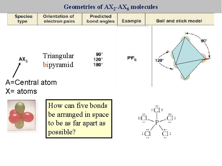 Geometries of AX 2 -AX 6 molecules Triangular pyramid bipyramid A=Central atom X= atoms