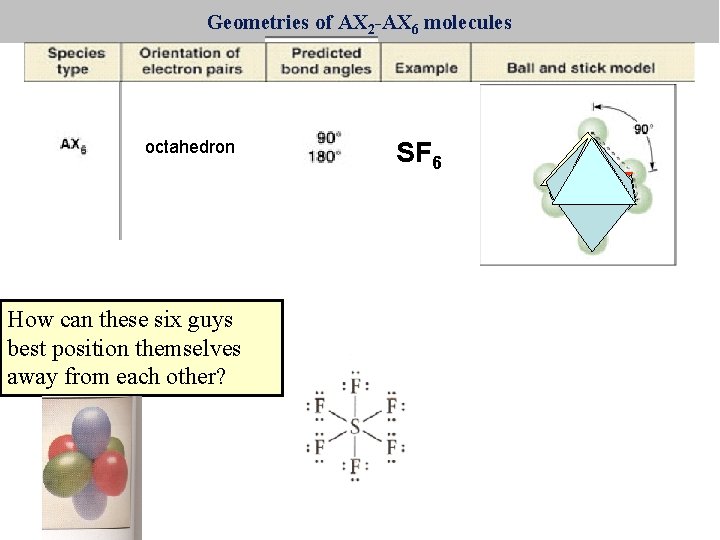 Geometries of AX 2 -AX 6 molecules octahedron How can these six guys best