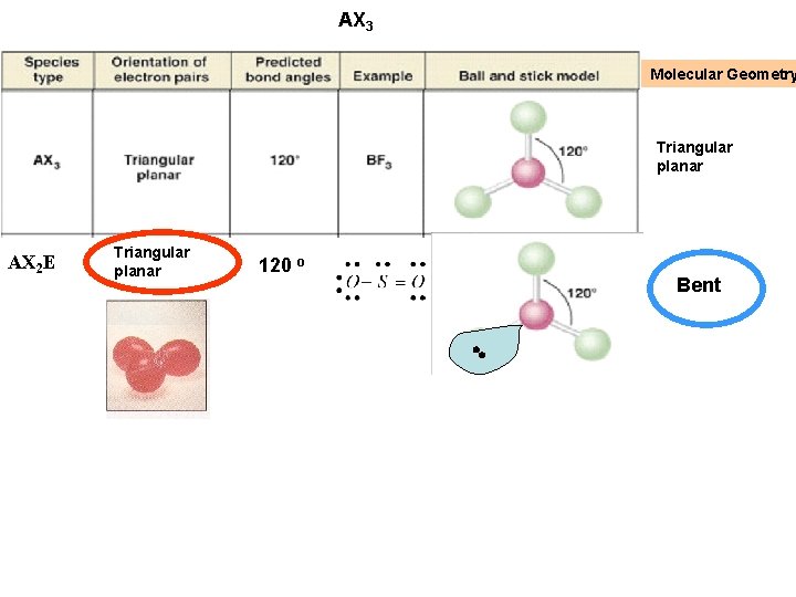 AX 3 Molecular Geometry Triangular planar AX 2 E Triangular planar 120 o Bent