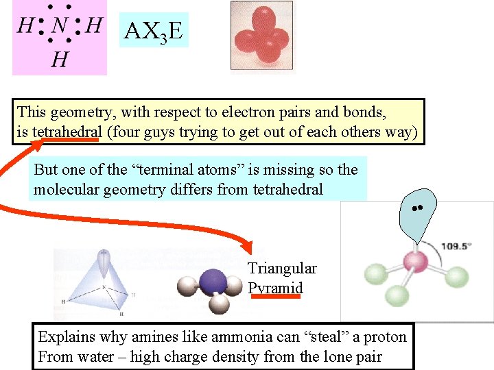 AX 3 E This geometry, with respect to electron pairs and bonds, is tetrahedral